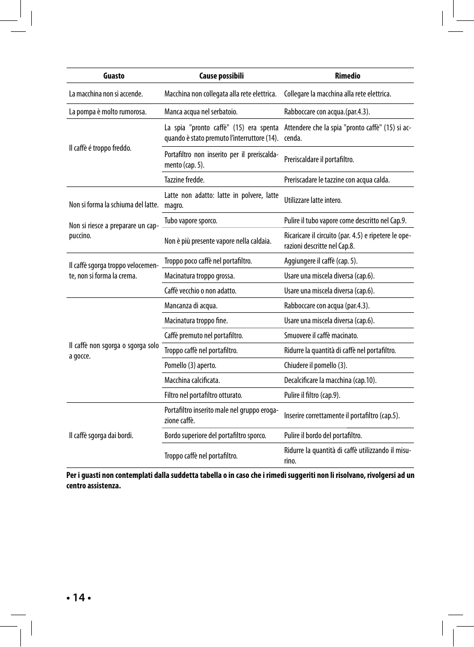 Gaggia GAGGIA User Manual | Page 14 / 112