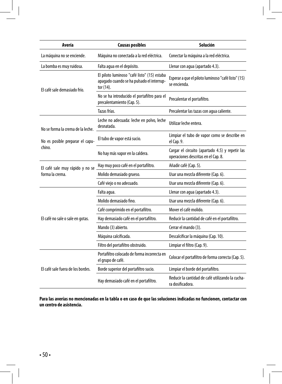 Gaggia GAGGIA User Manual | Page 50 / 112