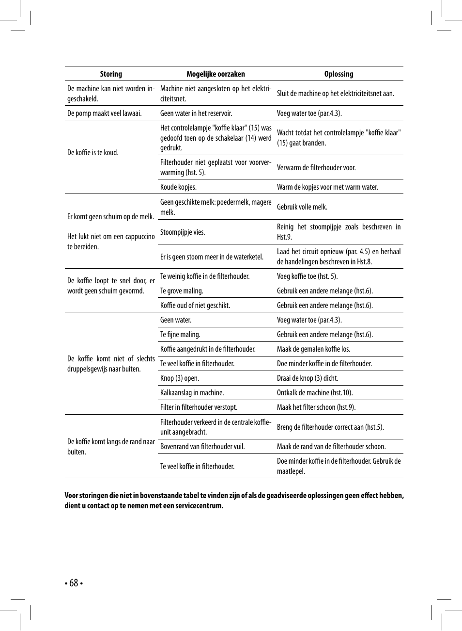 Gaggia GAGGIA User Manual | Page 68 / 112