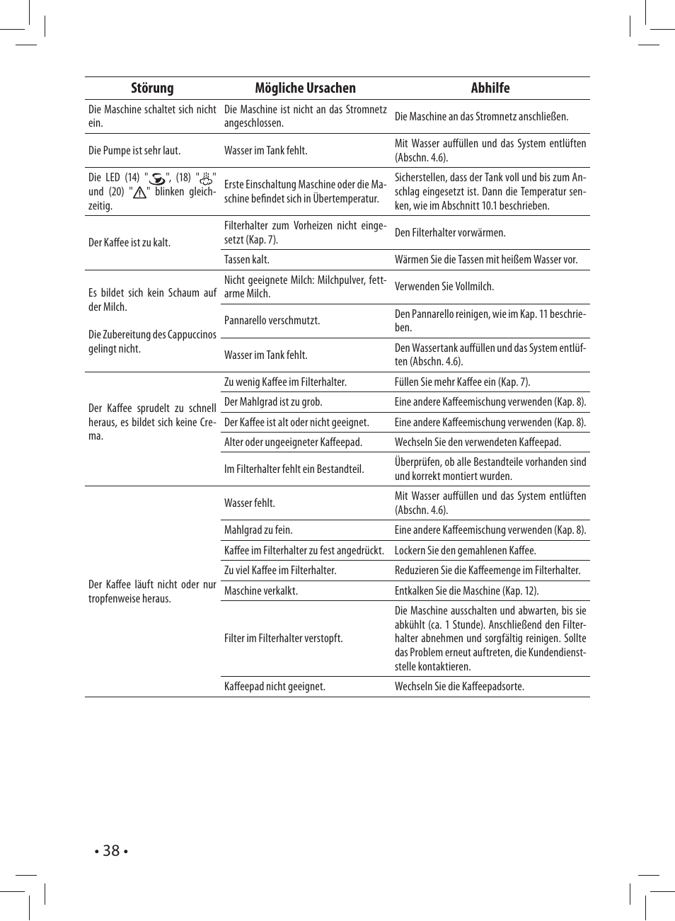 Störung mögliche ursachen abhilfe | Gaggia CAREZZA User Manual | Page 38 / 80