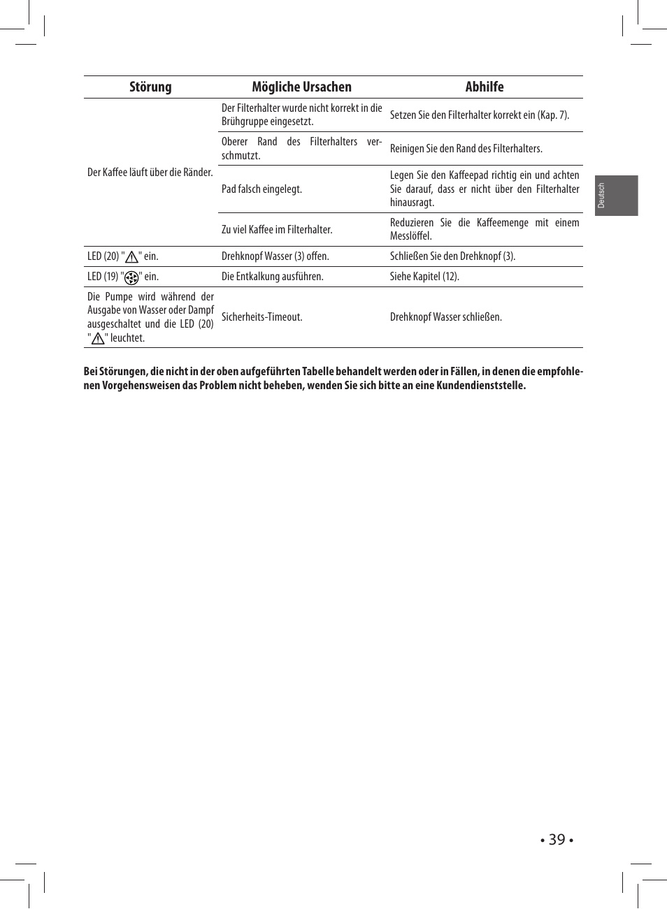 Störung mögliche ursachen abhilfe | Gaggia CAREZZA User Manual | Page 39 / 80