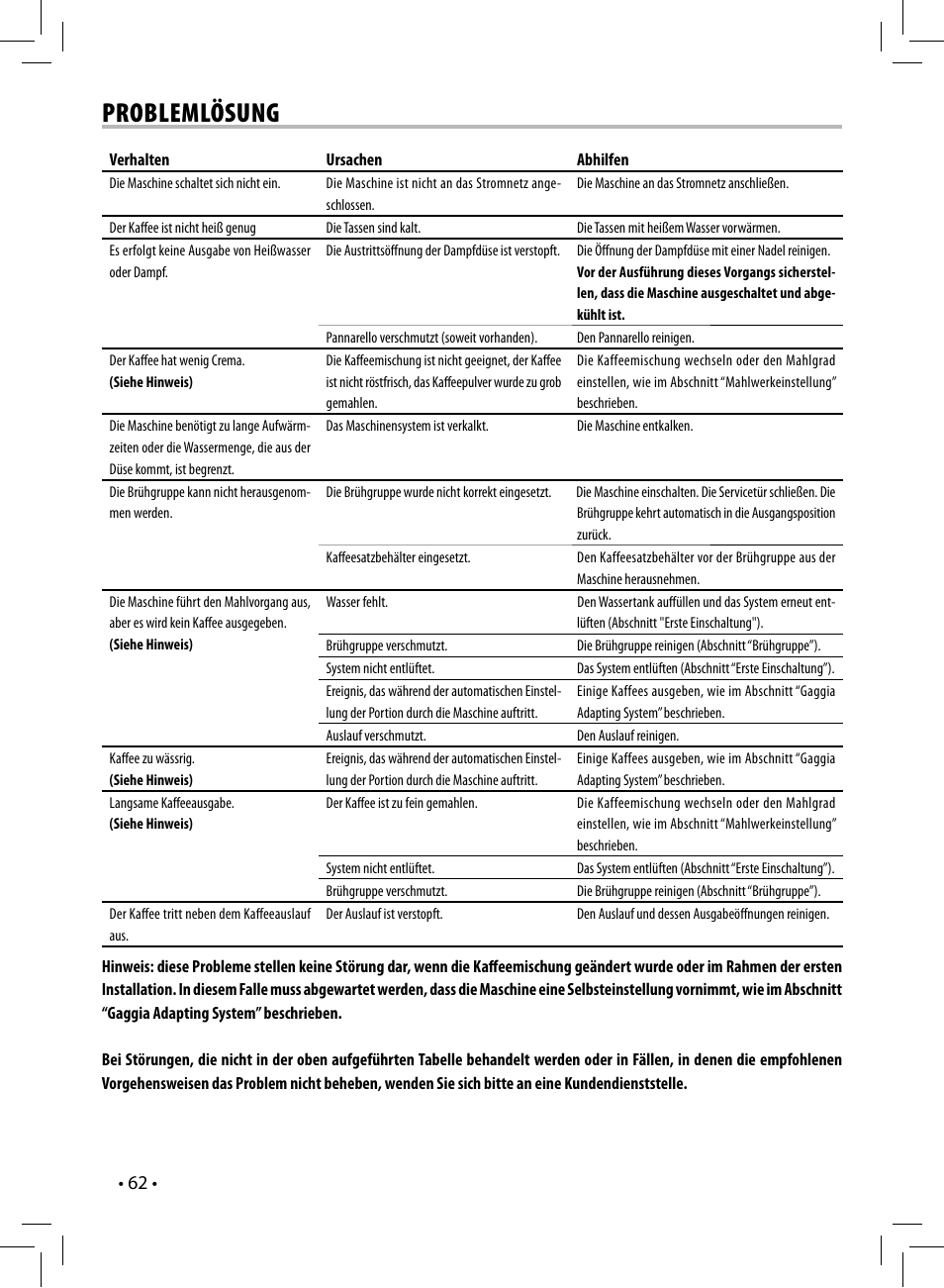 Problemlösung | Gaggia UNICA User Manual | Page 62 / 88