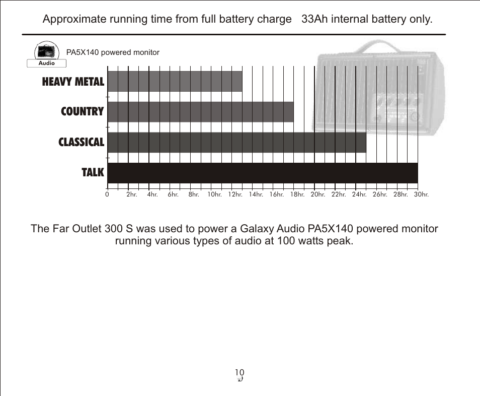 Talk classical country heavy metal | Galaxy Audio FAROUTLET 300 S User Manual | Page 10 / 16