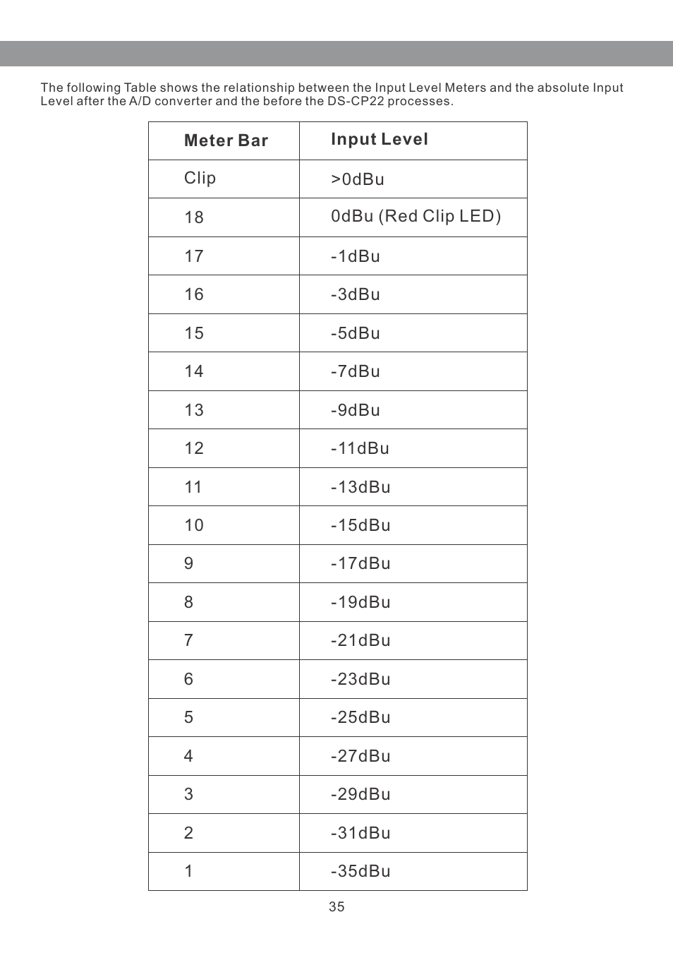 Galaxy Audio DS-CP22 User Manual | Page 36 / 40