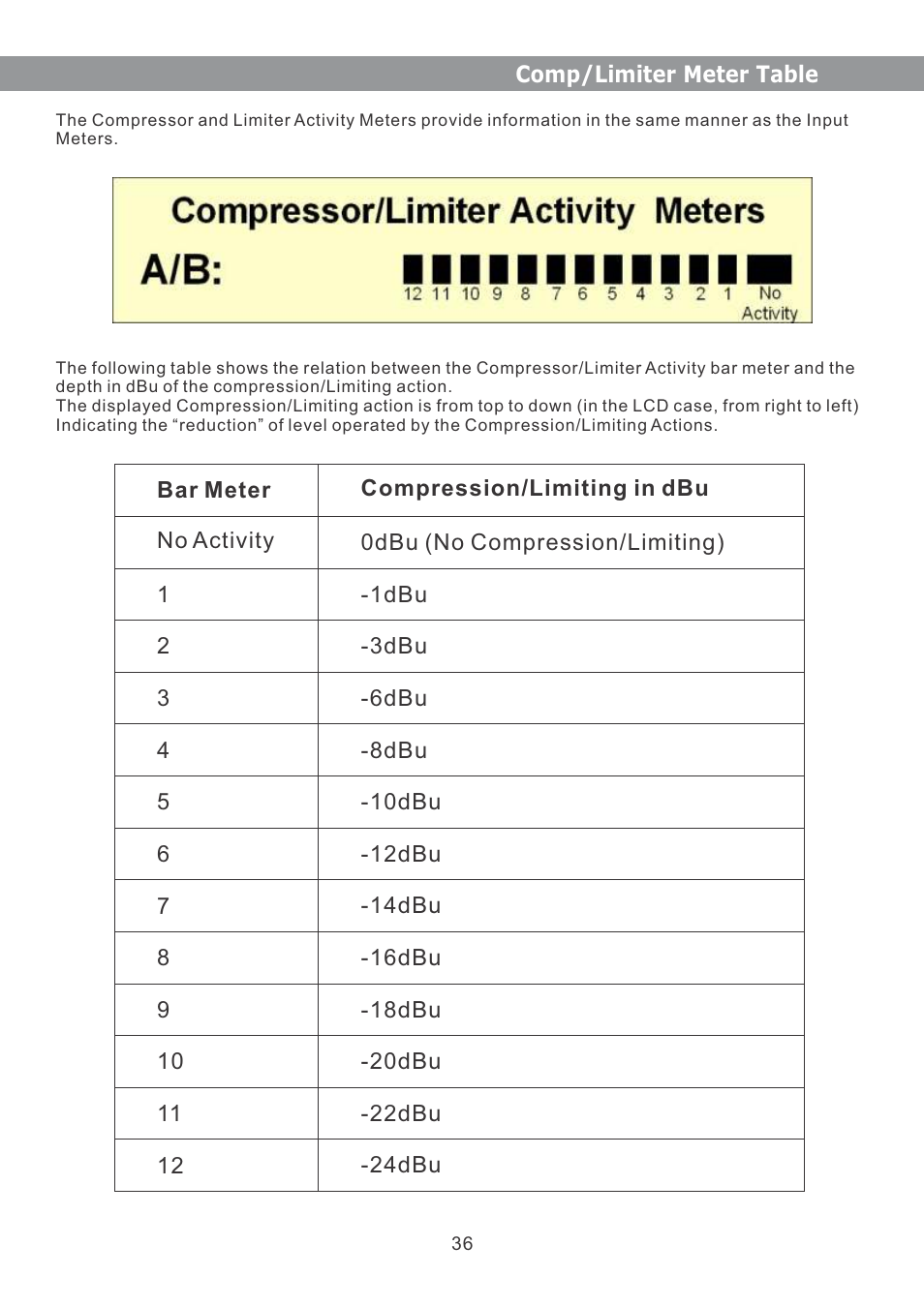 Galaxy Audio DS-CP22 User Manual | Page 37 / 40