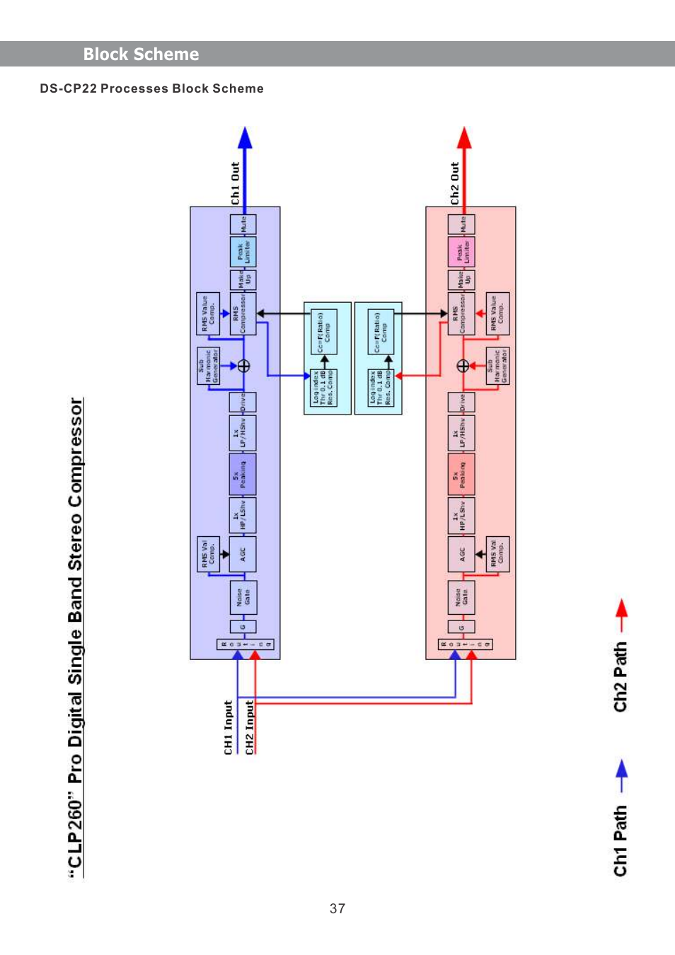 Block scheme | Galaxy Audio DS-CP22 User Manual | Page 38 / 40