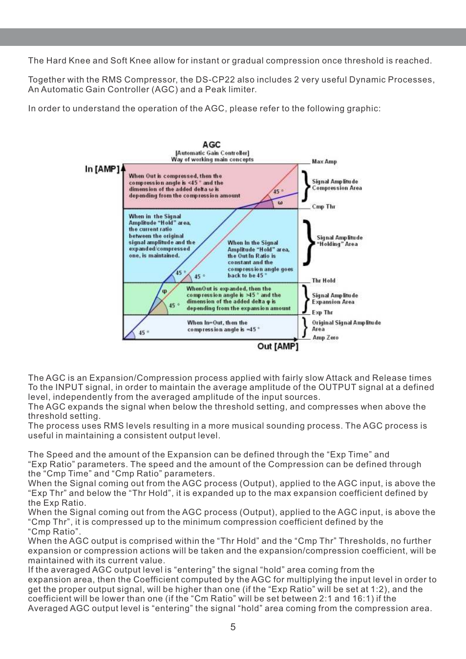 Galaxy Audio DS-CP22 User Manual | Page 6 / 40