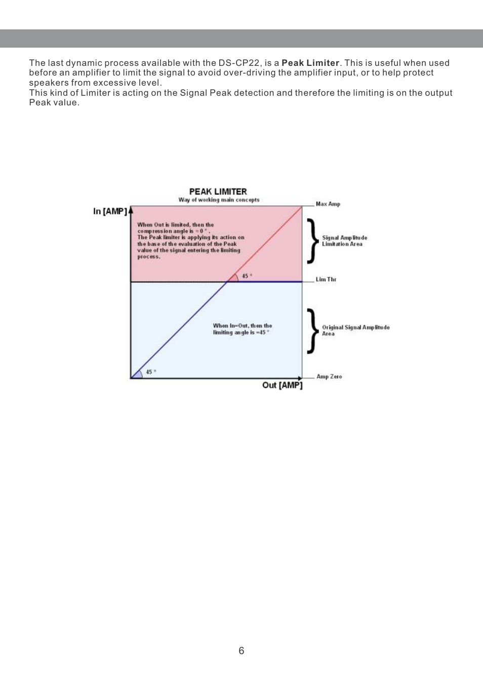 Galaxy Audio DS-CP22 User Manual | Page 7 / 40