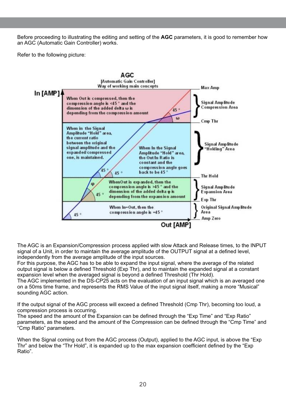 Galaxy Audio DS-CP25 User Manual | Page 21 / 40