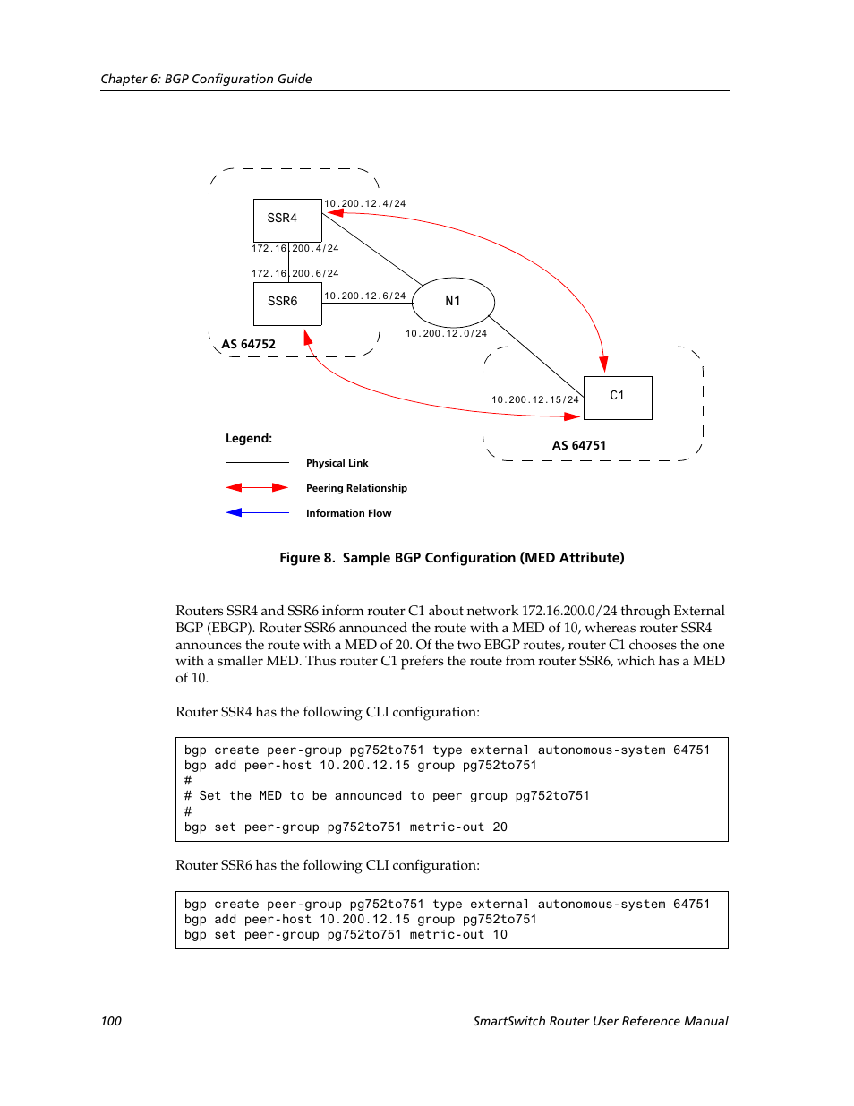 Cabletron Systems SmartSwitch Router 9032578-02 User Manual | Page 100 / 207