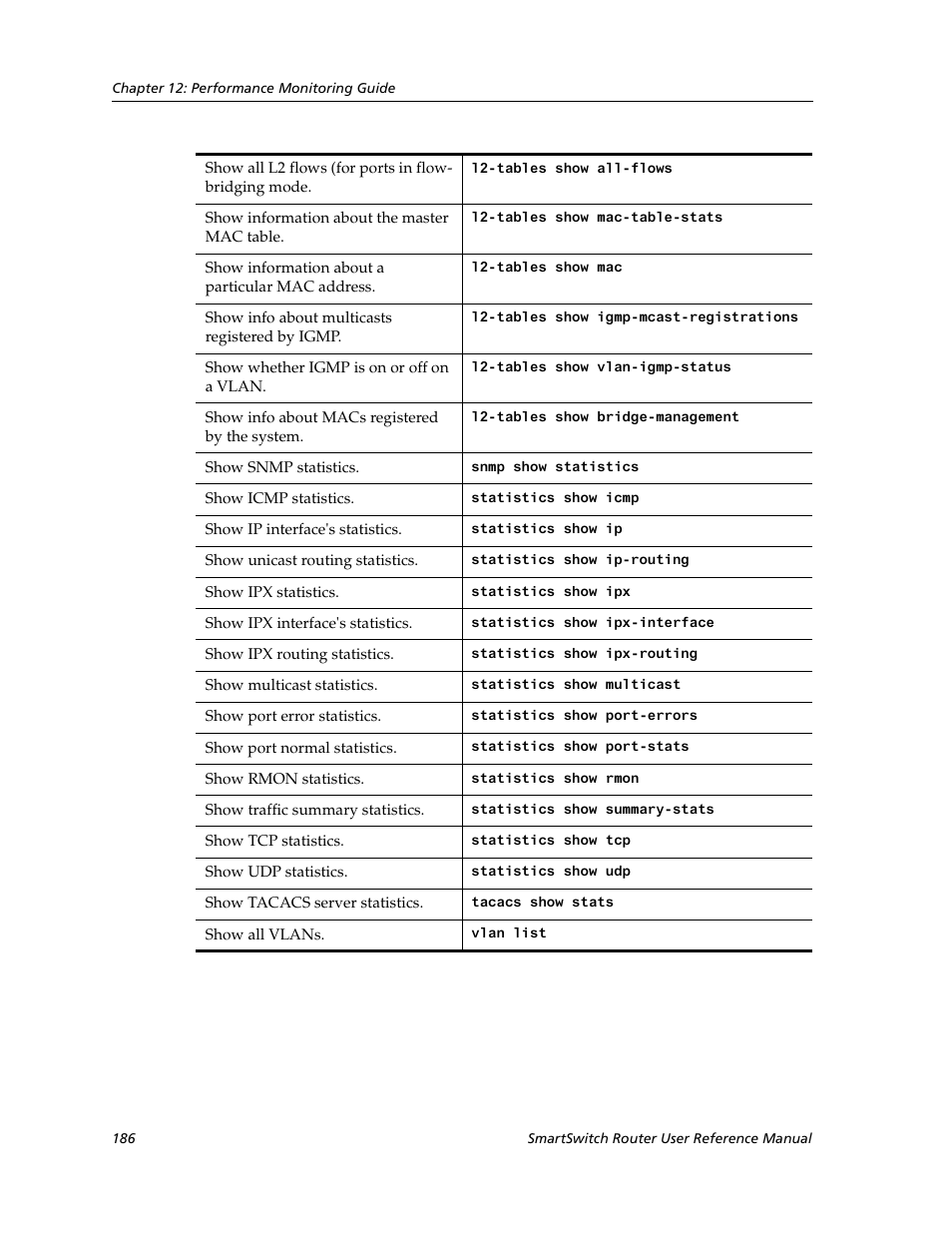 Cabletron Systems SmartSwitch Router 9032578-02 User Manual | Page 186 / 207