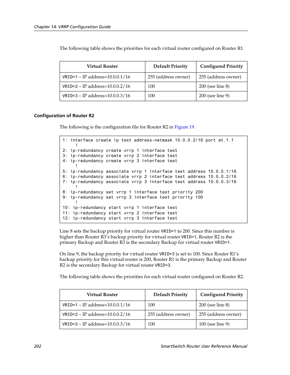 Configuration of router r2 | Cabletron Systems SmartSwitch Router 9032578-02 User Manual | Page 202 / 207