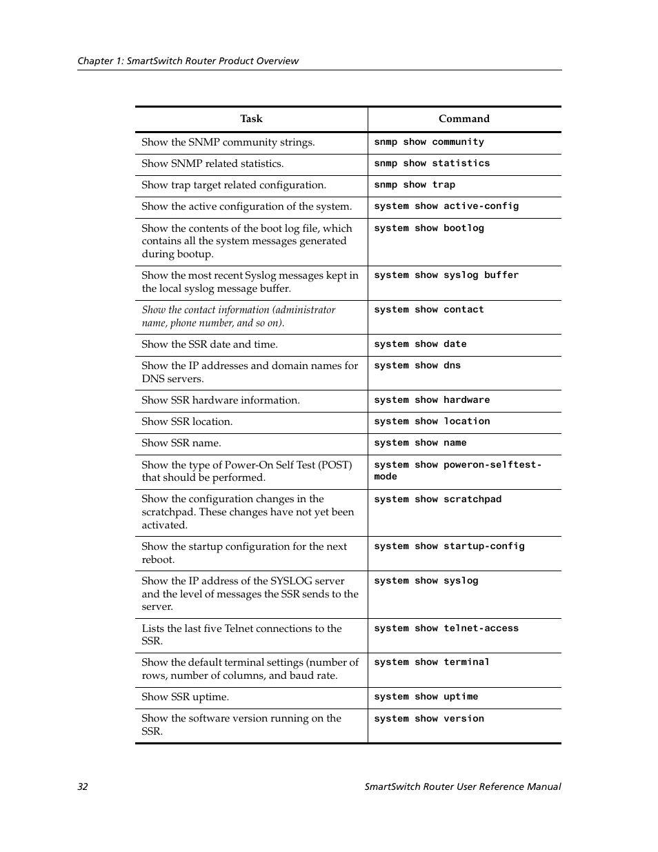 Cabletron Systems SmartSwitch Router 9032578-02 User Manual | Page 32 / 207