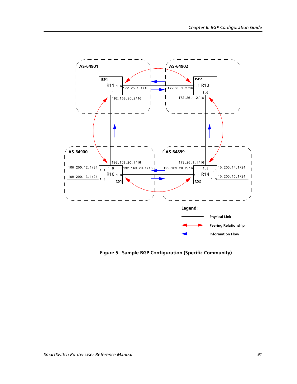 Cabletron Systems SmartSwitch Router 9032578-02 User Manual | Page 91 / 207