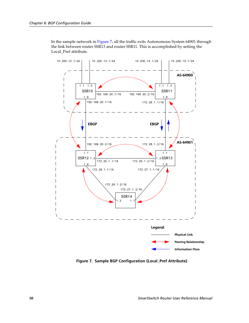 Cabletron Systems SmartSwitch Router 9032578-02 User Manual | Page 98 / 207