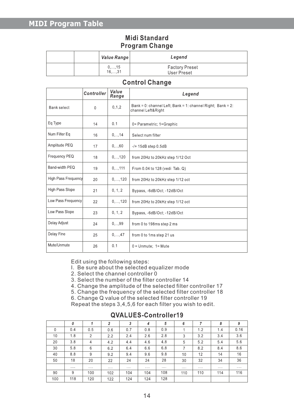 Galaxy Audio DS-EQ215 User Manual | Page 16 / 20