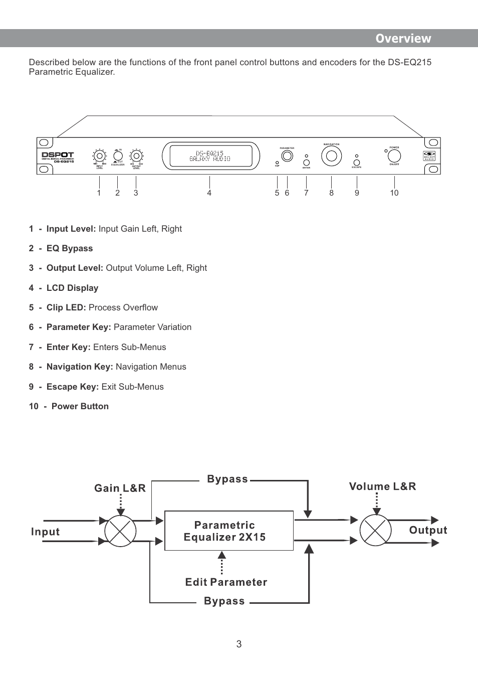 Overview | Galaxy Audio DS-EQ215 User Manual | Page 5 / 20