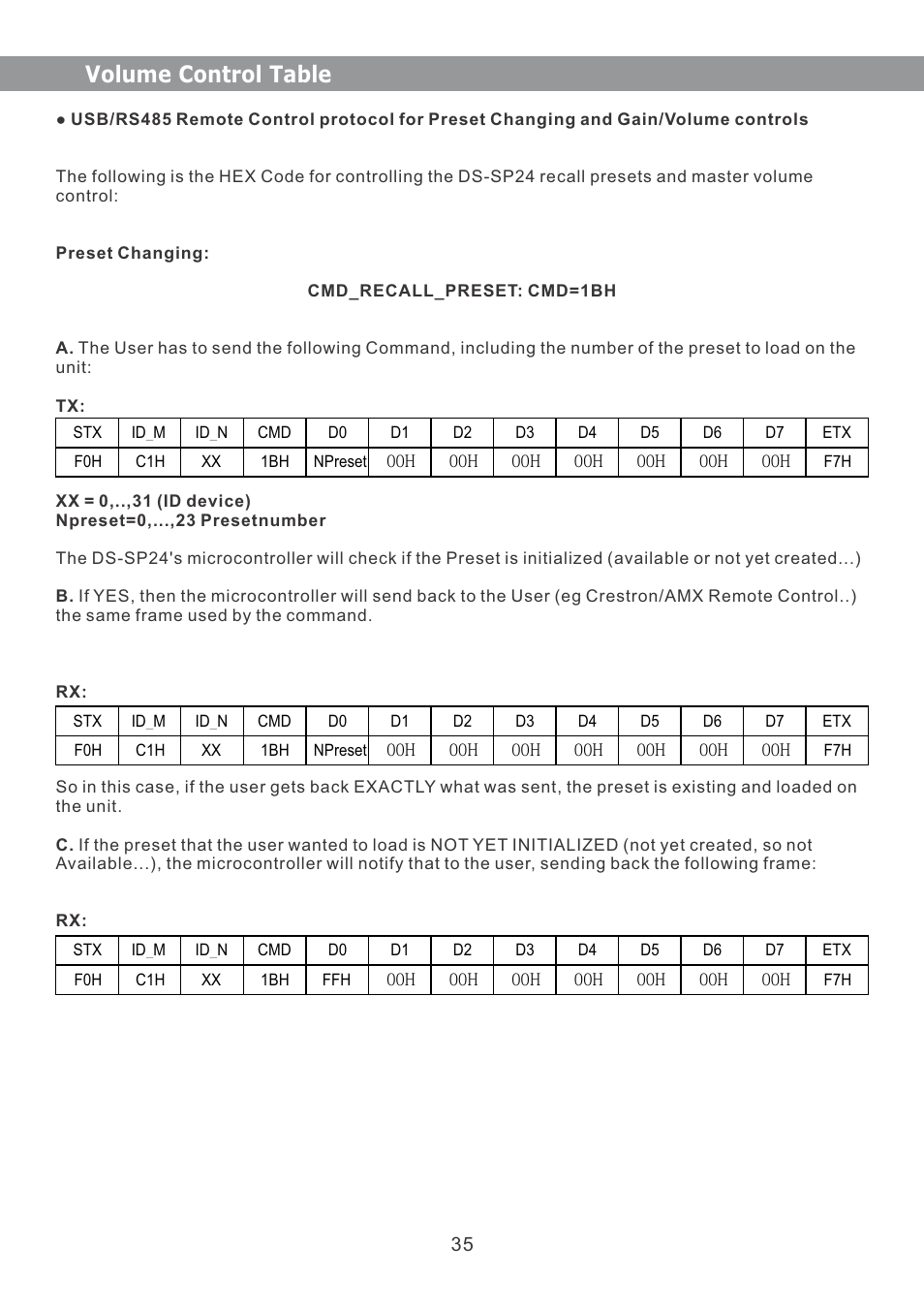 Volume control table | Galaxy Audio DS-SP24 User Manual | Page 36 / 40