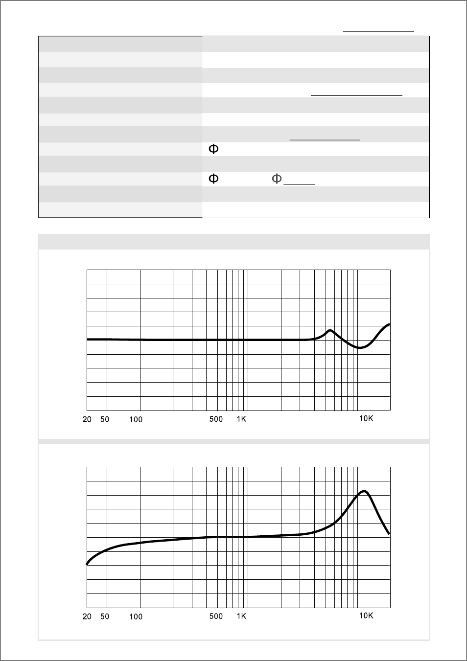 A) as-hsa3.5mm, B) as-hsa3mm, Frequency response curve | Omni element, W/o cable and connector, Model: as-hsa-3.5mm / as-hsa-3mm | Galaxy Audio AS-HSA User Manual | Page 3 / 4