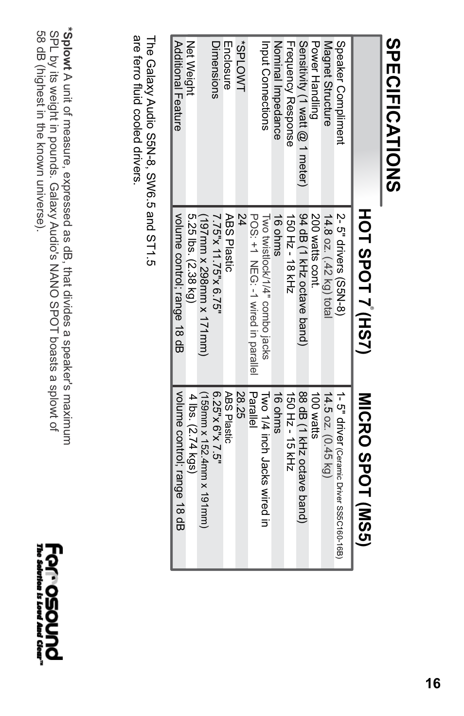 Specifica tions, Hot spot 7 ( hs 7) micro spot ( ms 5) | Galaxy Audio MSPA5 User Manual | Page 19 / 24