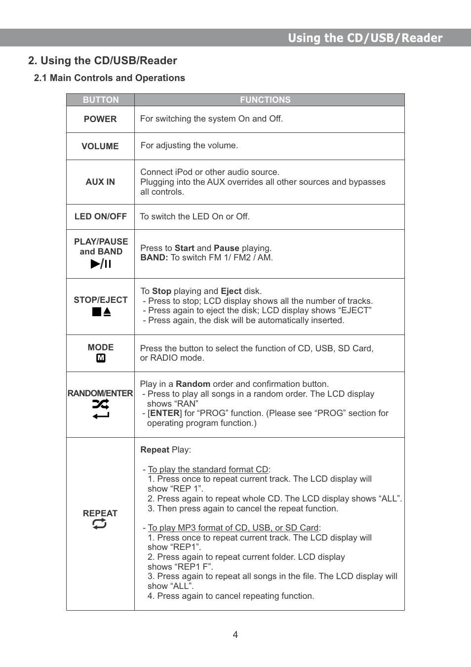 Using the cd/usb/reader | Galaxy Audio RM-CDU User Manual | Page 5 / 12