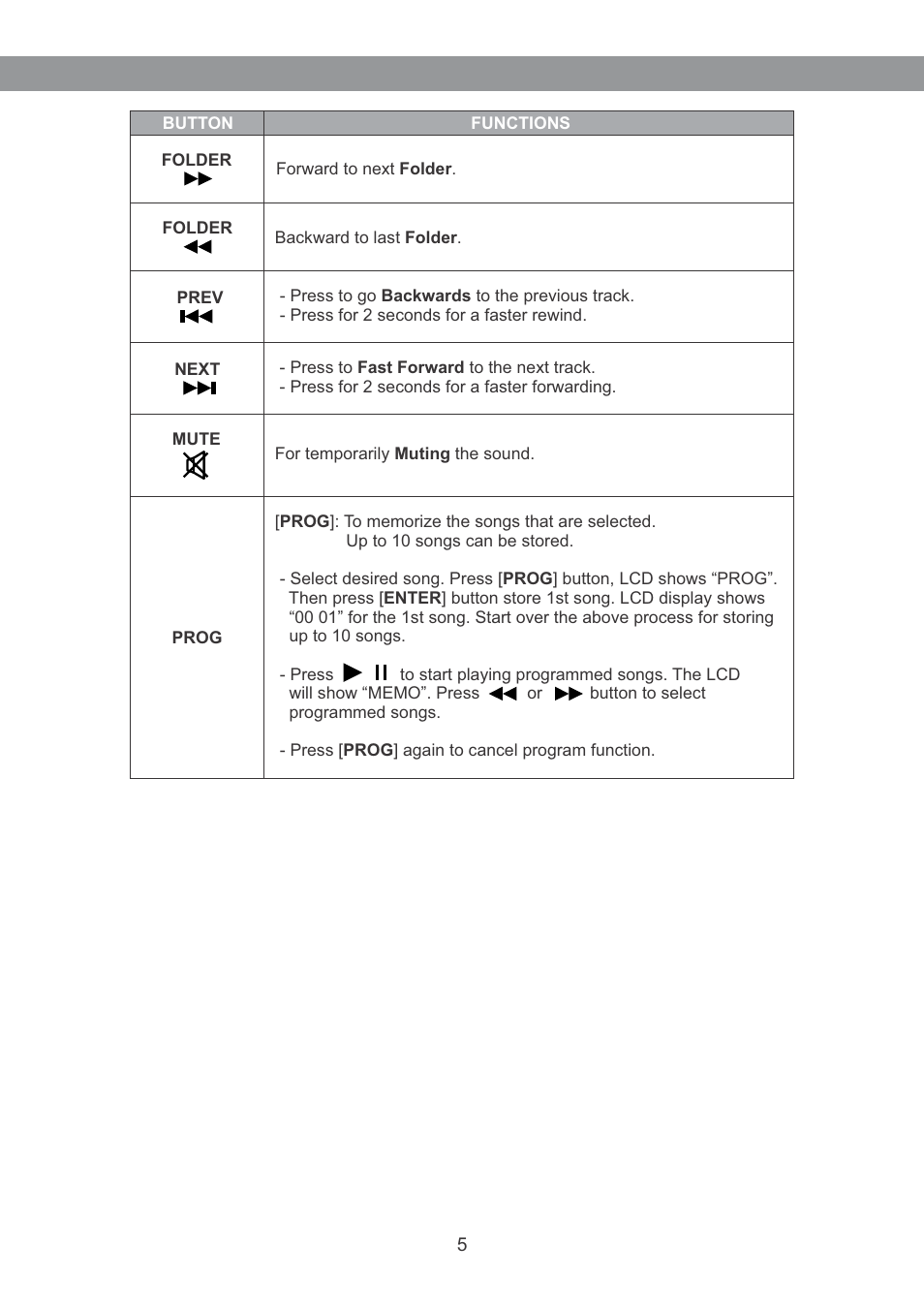 Galaxy Audio RM-CDU User Manual | Page 6 / 12