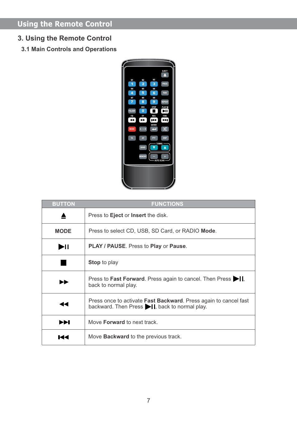 Using the remote control, 1 main controls and operations | Galaxy Audio RM-CDU User Manual | Page 8 / 12