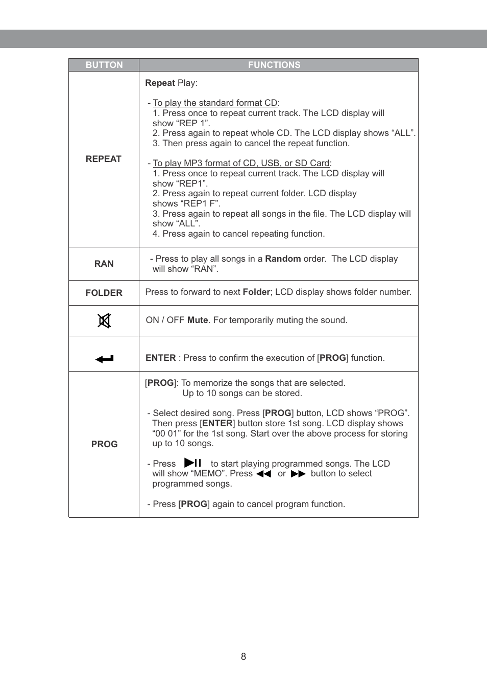 Galaxy Audio RM-CDU User Manual | Page 9 / 12