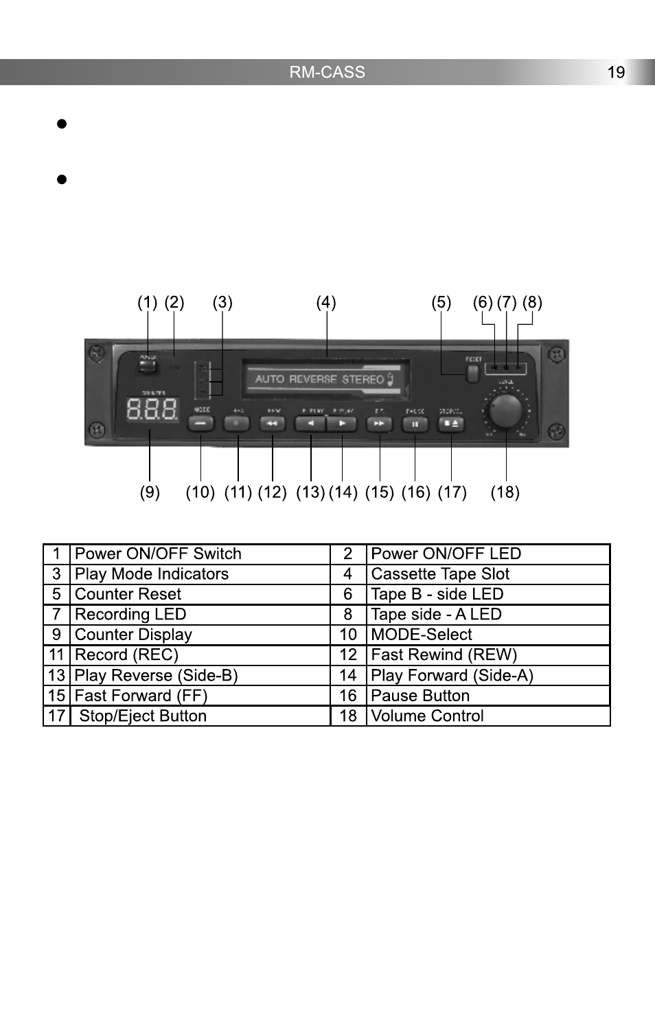 Description | Galaxy Audio RM2 User Manual | Page 21 / 24