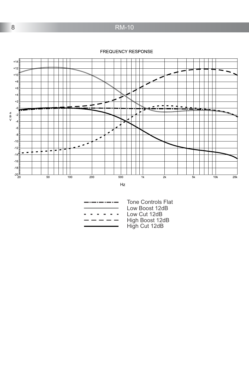 Galaxy Audio RM10 User Manual | Page 10 / 12