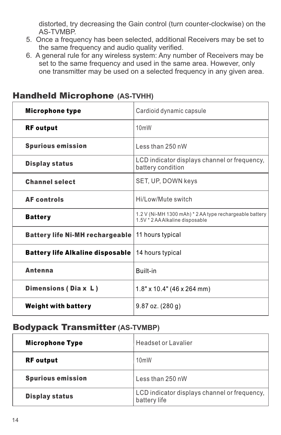 Handheld microphone, Bodypack transmitter | Galaxy Audio CK-VBPR User Manual | Page 16 / 24