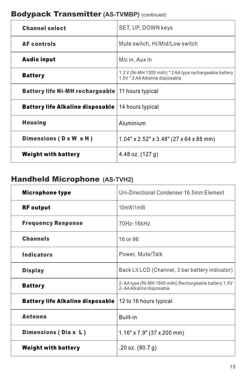 Bodypack transmitter, Handheld microphone | Galaxy Audio CK-VBPR User Manual | Page 17 / 24