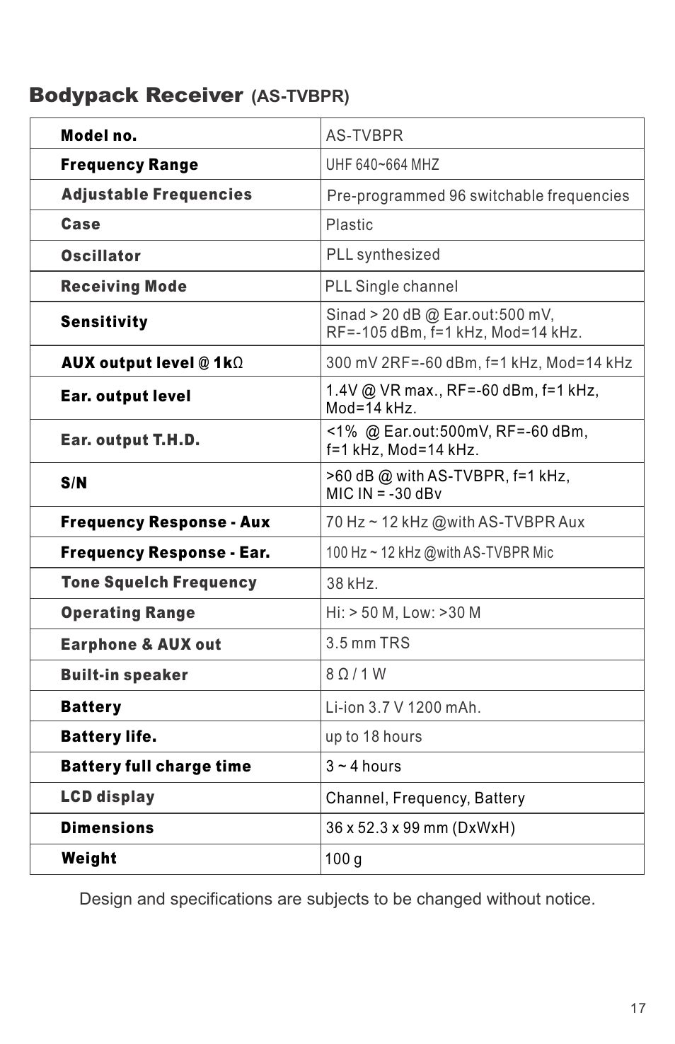 Bodypack receiver | Galaxy Audio CK-VBPR User Manual | Page 19 / 24