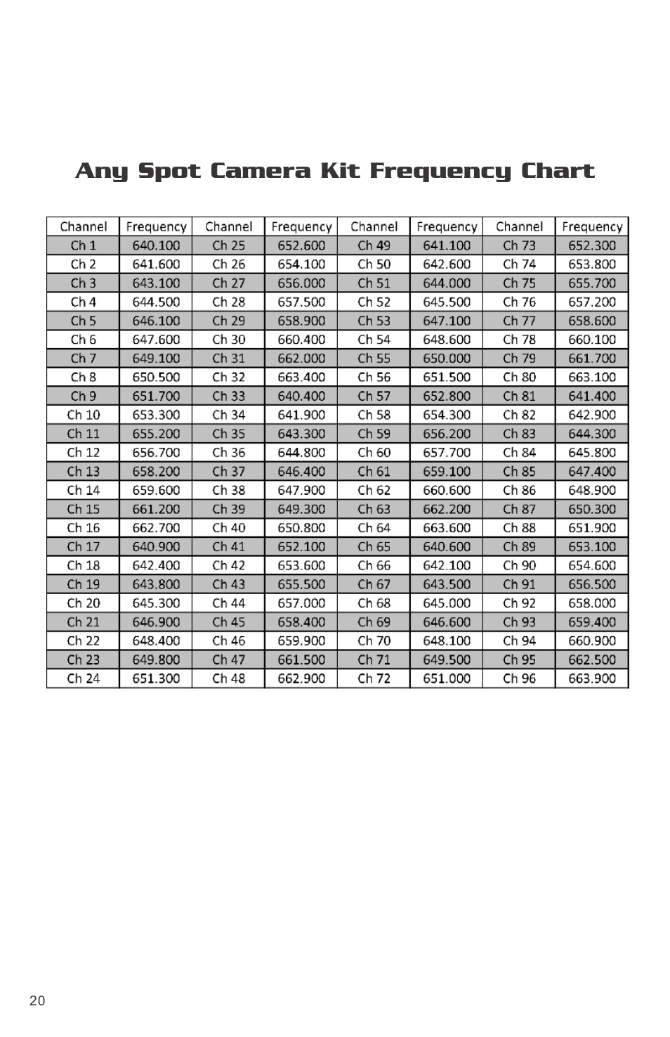 Galaxy Audio CK-VBPR User Manual | Page 22 / 24