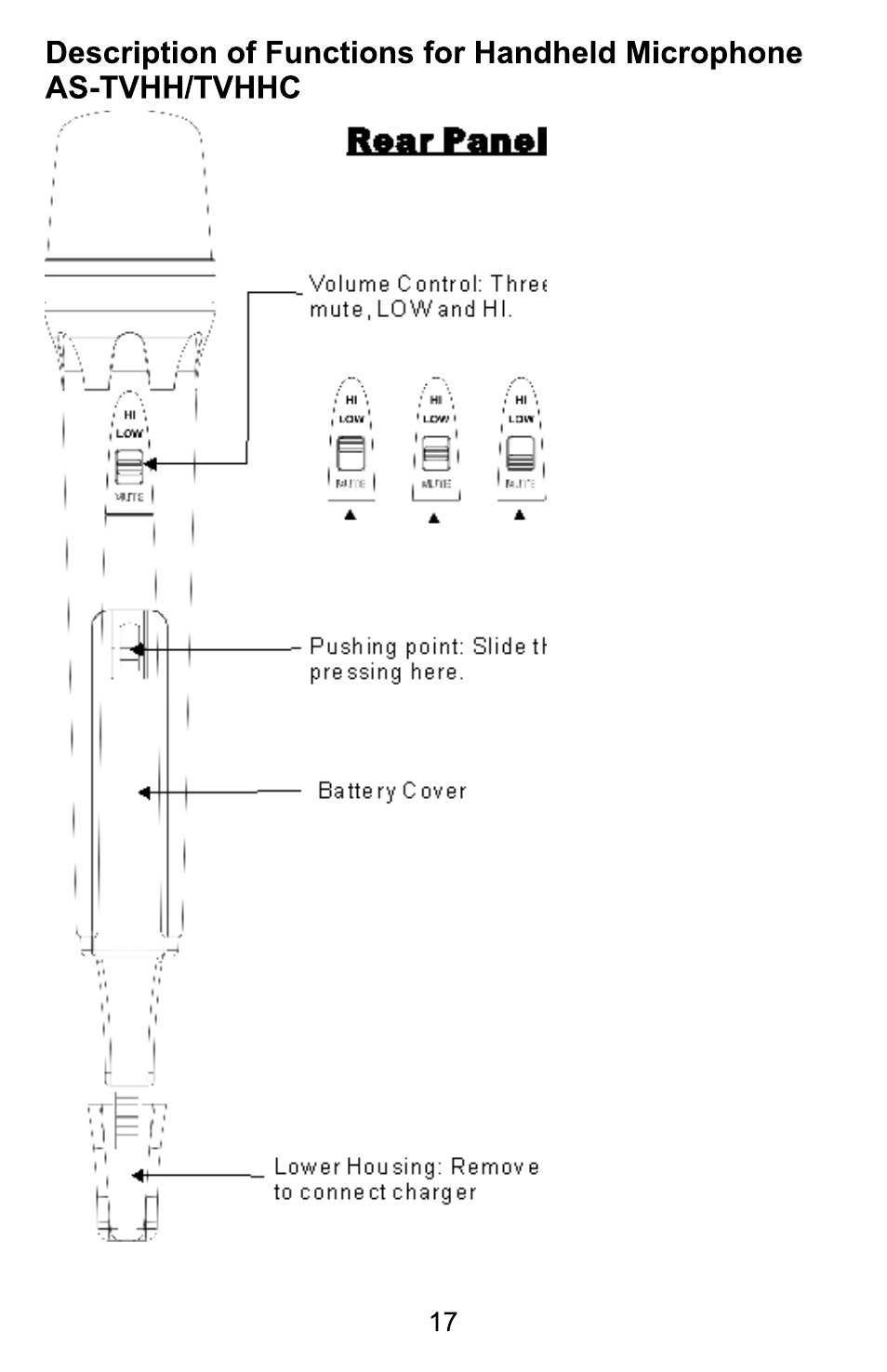 Galaxy Audio TRAVELER AS-TV10 User Manual | Page 19 / 36