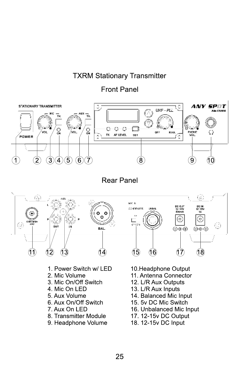 As-txrm stationary transmitter | Galaxy Audio TRAVELER AS-TV10 User Manual | Page 27 / 36