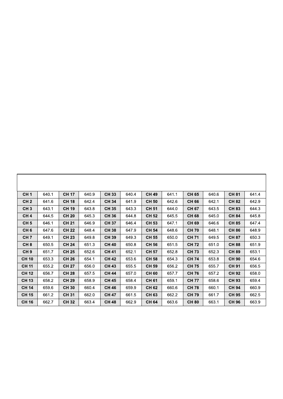 Maintenance, 640mhz frequency chart | Galaxy Audio AS-QUAD User Manual | Page 17 / 24
