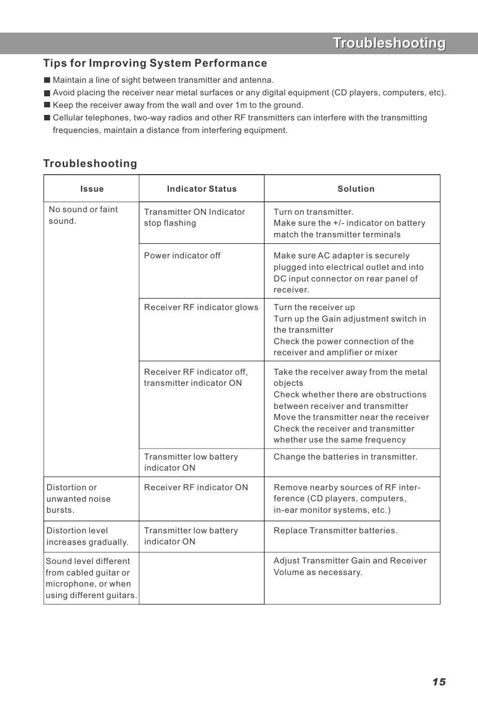 Troubleshooting, Tips for improving system performance | Galaxy Audio CTS User Manual | Page 17 / 20