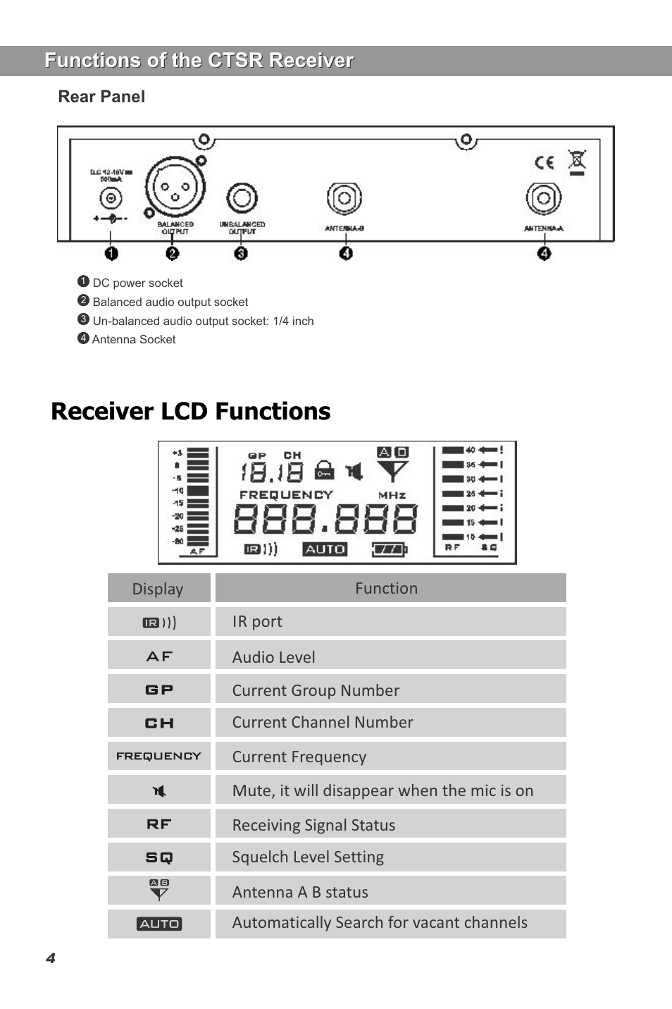 Receiver lcd functions, Functions of the ctsr receiver | Galaxy Audio CTS User Manual | Page 6 / 20