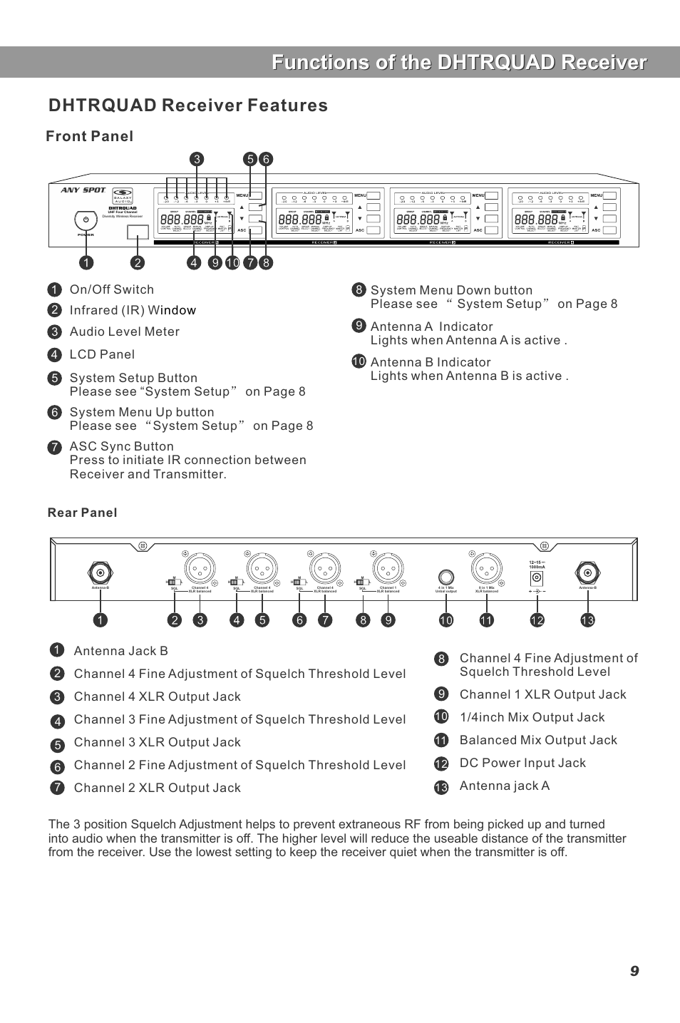 Functions of the dhtrquad receiver, Dhtrquad receiver features, Front panel | On/off switch, Rear panel | Galaxy Audio DHT-QUAD User Manual | Page 11 / 16