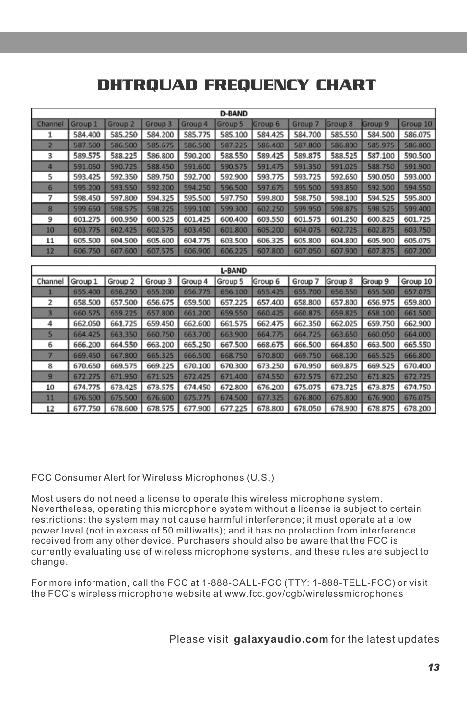 Dhtrquad frequency chart | Galaxy Audio DHT-QUAD User Manual | Page 15 / 16