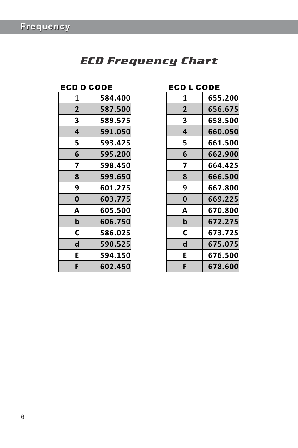 Galaxy Audio ECD User Manual | Page 8 / 12