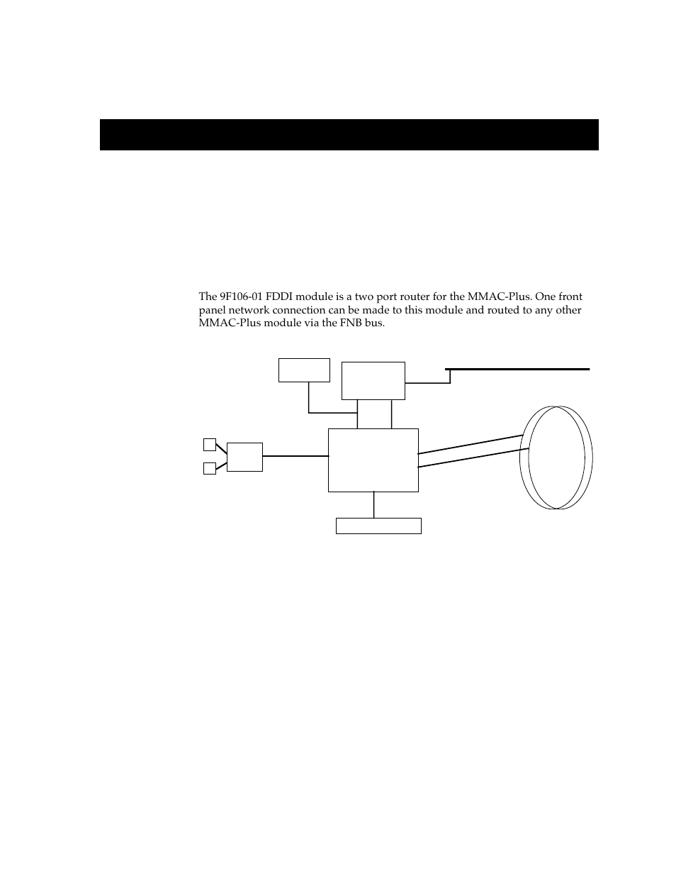 Operation, Chapter 3 | Cabletron Systems 9F106-01 User Manual | Page 16 / 26