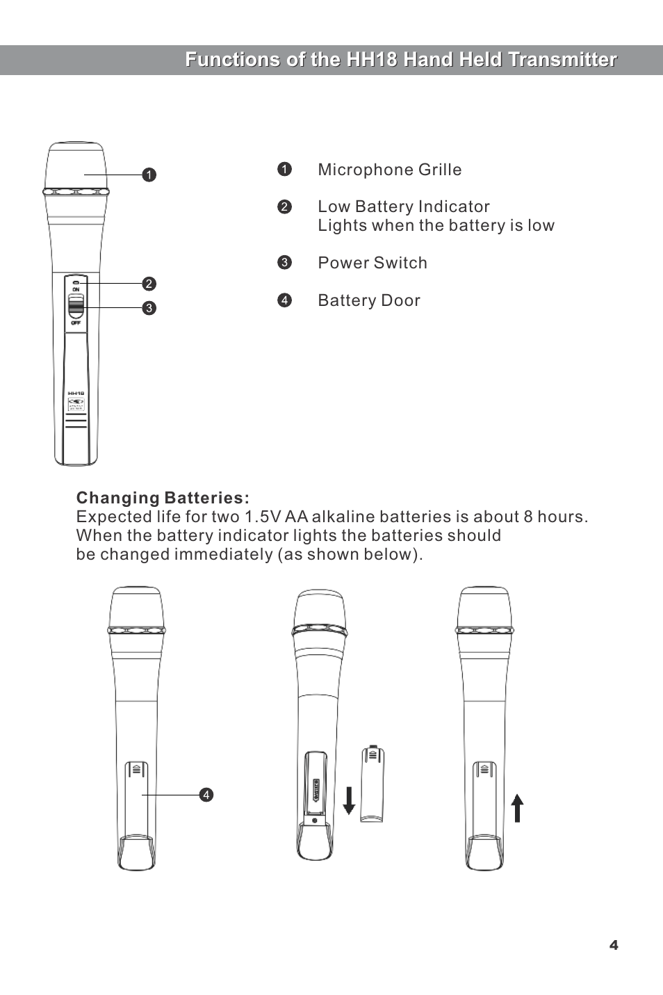 Functions of the hh18 hand held transmitter | Galaxy Audio VHF User Manual | Page 7 / 12