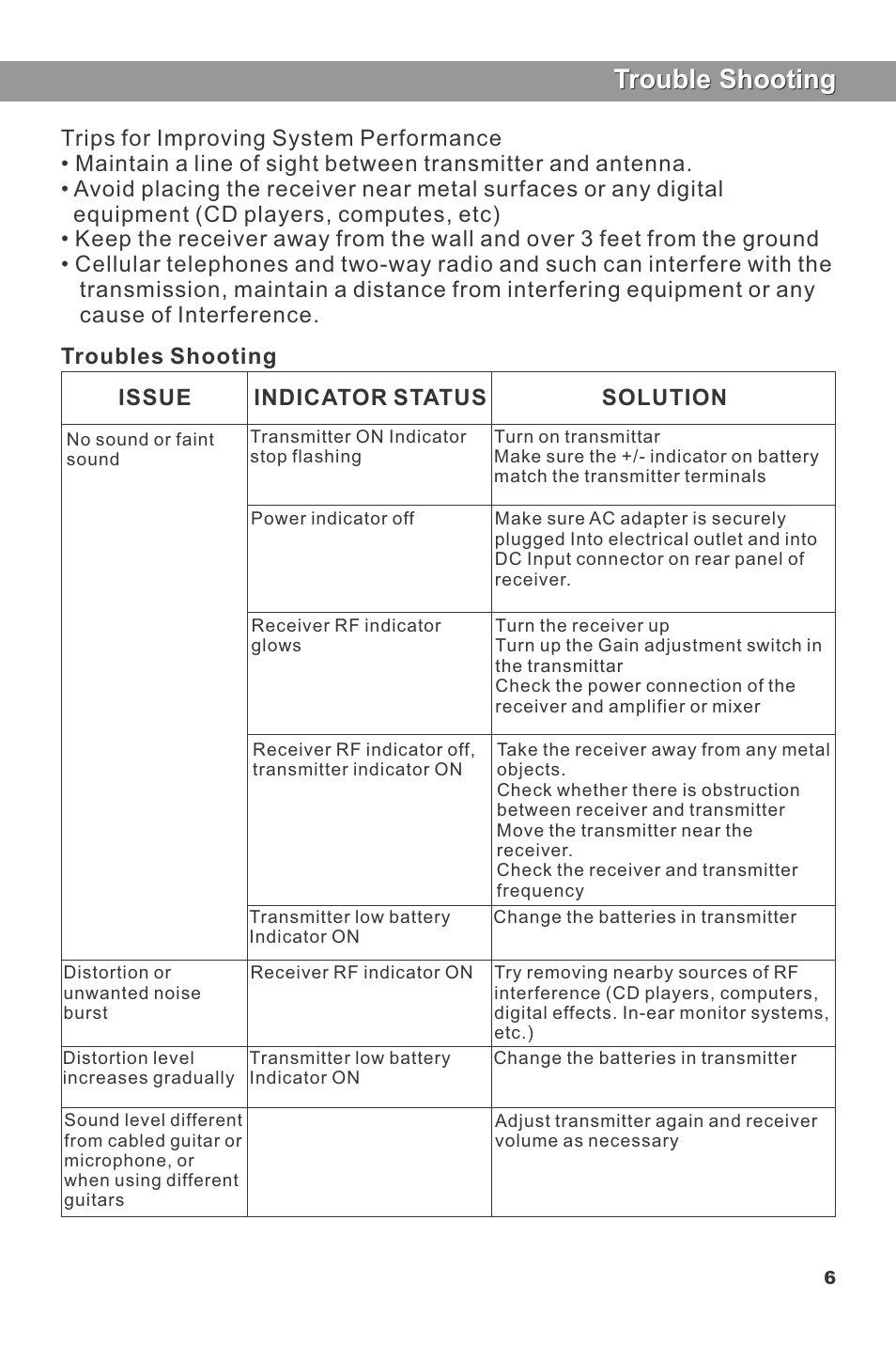 Trouble shooting, Issue indicator status solution | Galaxy Audio VHF User Manual | Page 9 / 12