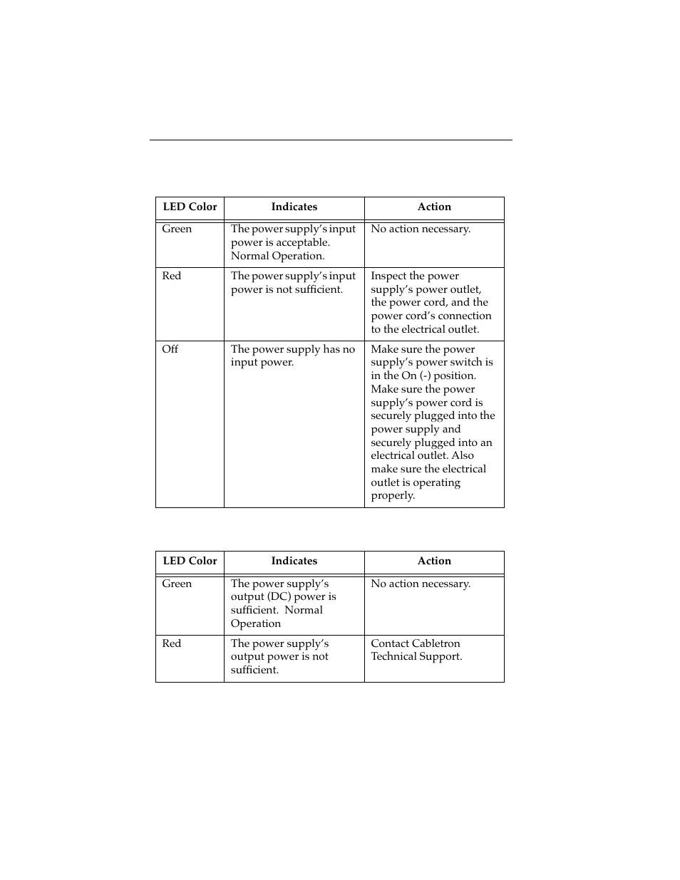 Cabletron Systems 7C04 Workgroup User Manual | Page 21 / 25