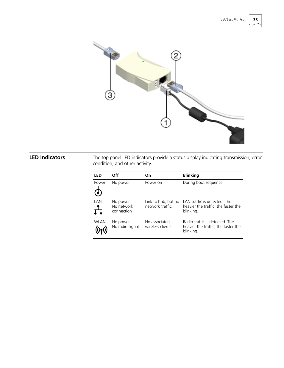 Led indicators, Led indicators 33 | Cabletron Systems AirConnect 3Com User Manual | Page 33 / 93