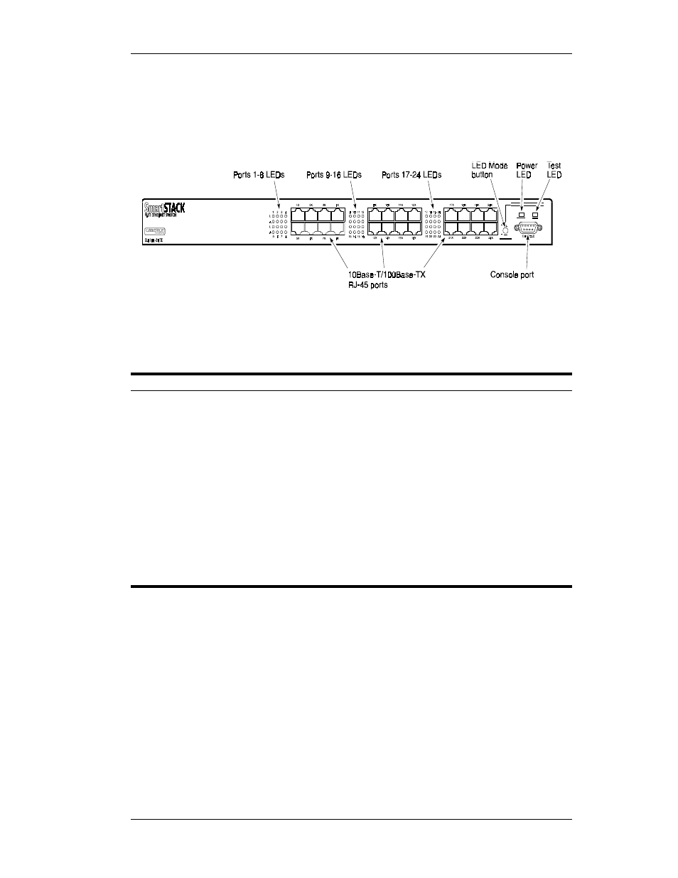 Front panel | Cabletron Systems SmartSTACK ELS100 User Manual | Page 17 / 110