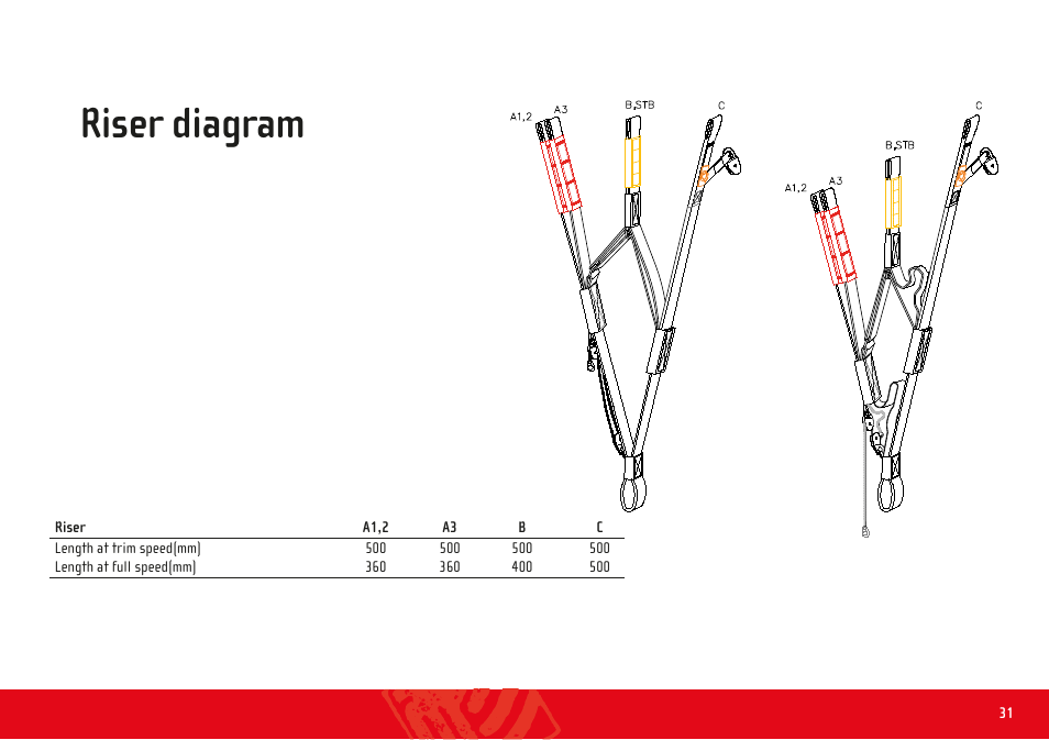 Riser diagram | GIN Bolero 5 User Manual | Page 31 / 35