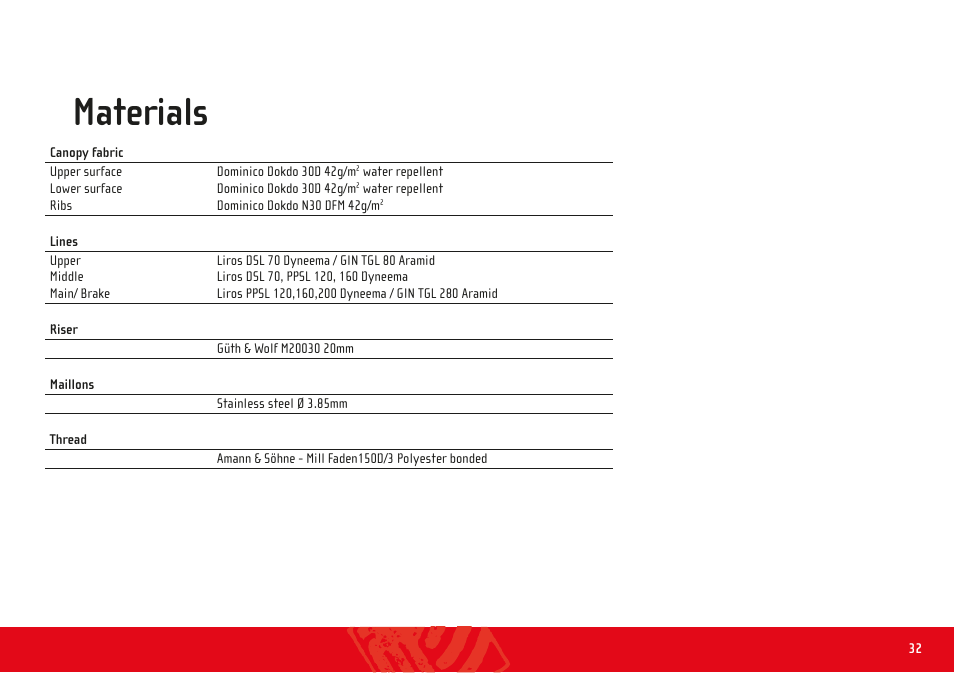 Materials | GIN Bolero 5 User Manual | Page 32 / 35